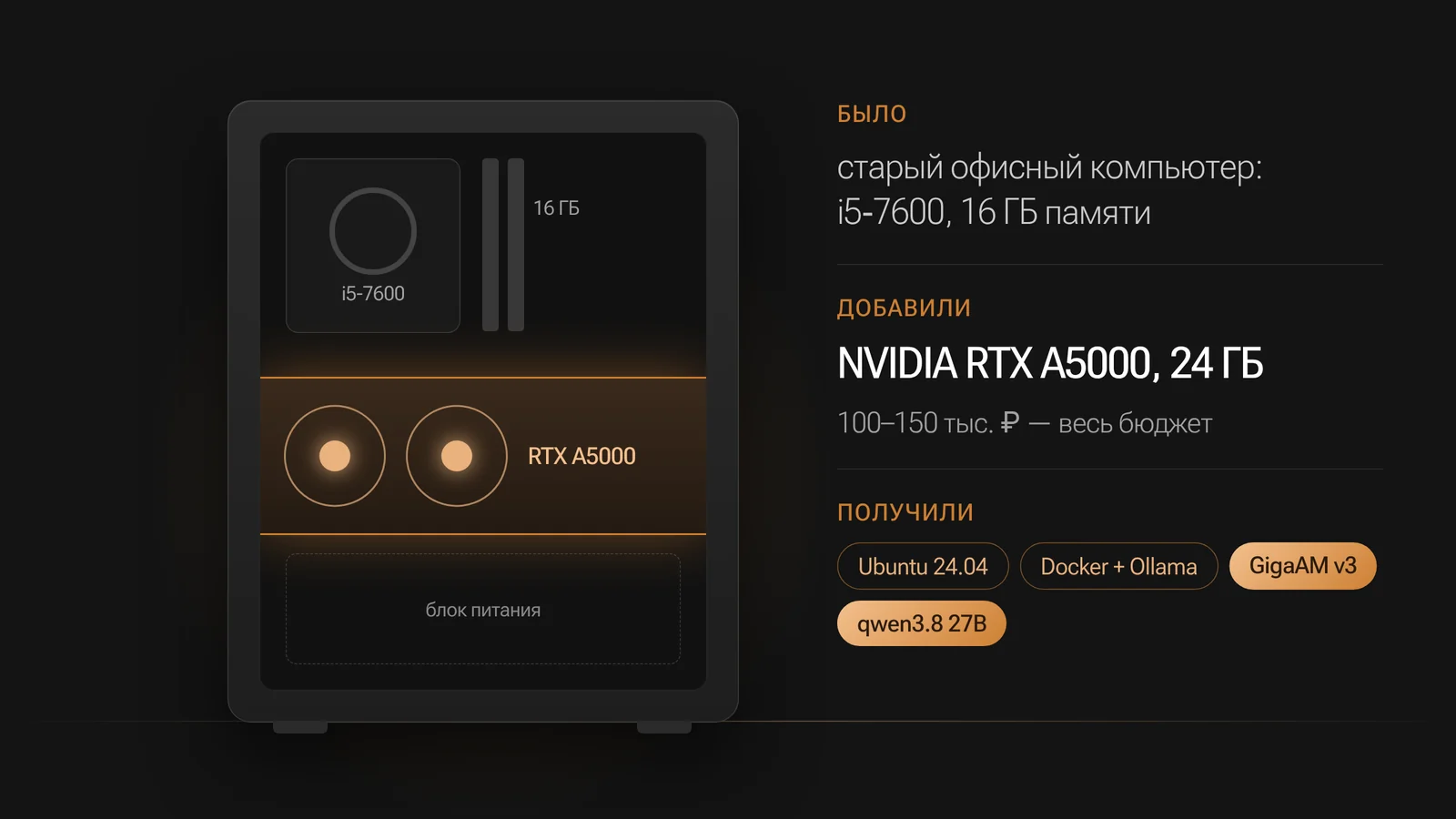 Офисный компьютер с i5-7600 и 16 ГБ памяти, в который добавили NVIDIA RTX A5000 на 24 ГБ