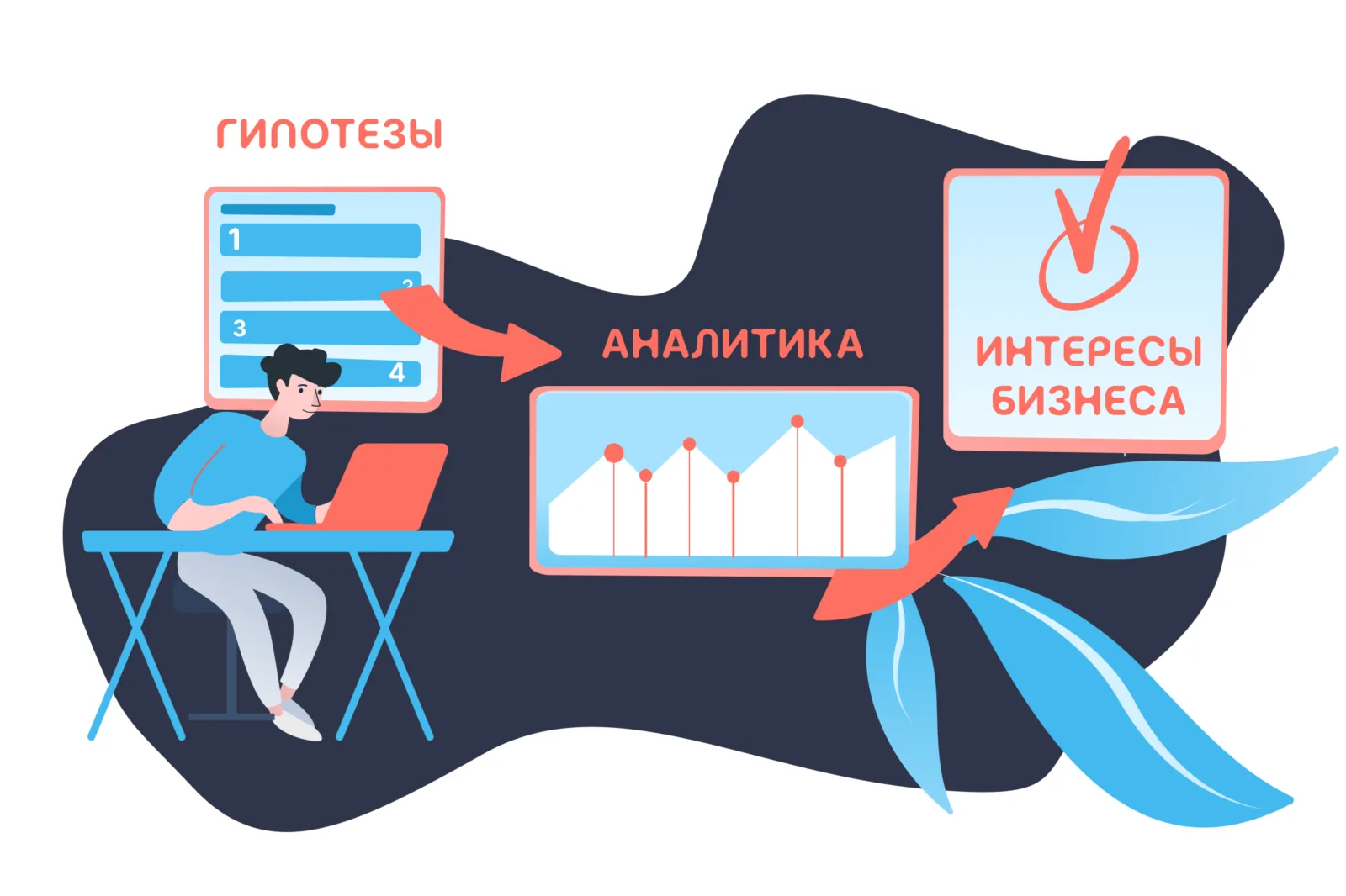 Аналитик данных (Data Analyst)