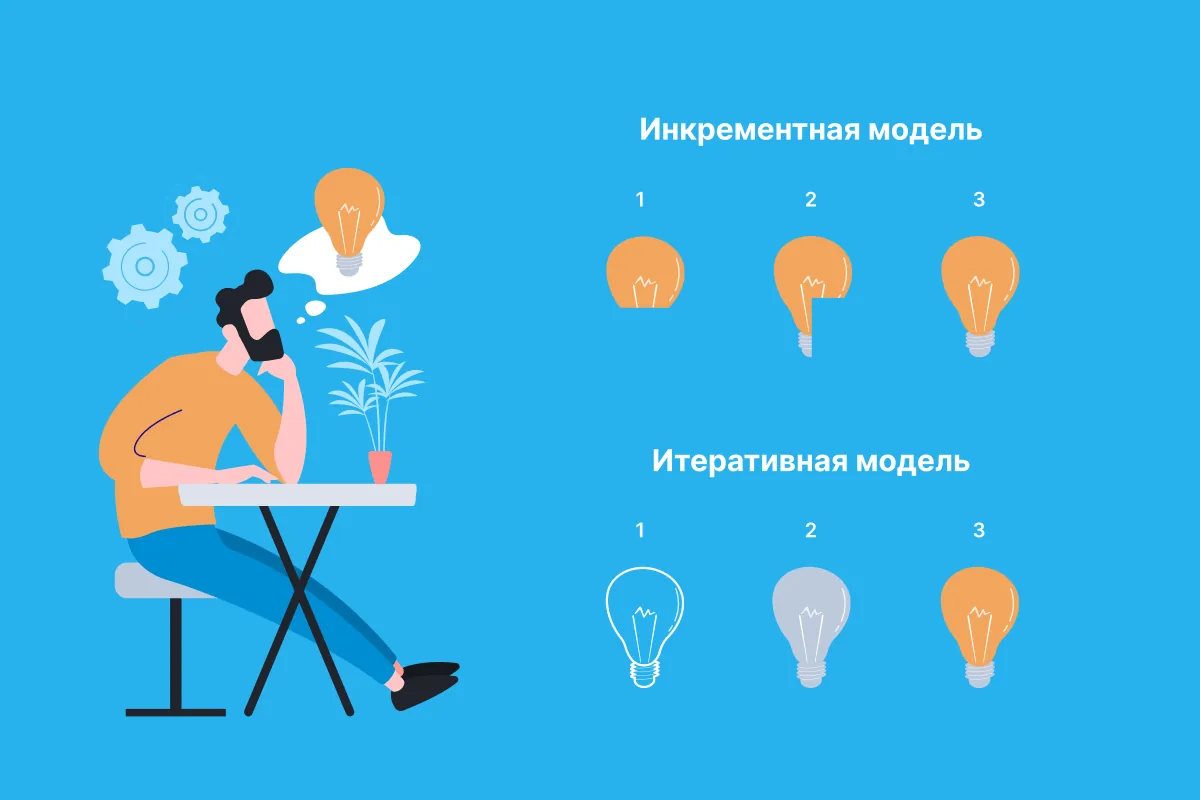 Методологии разработки