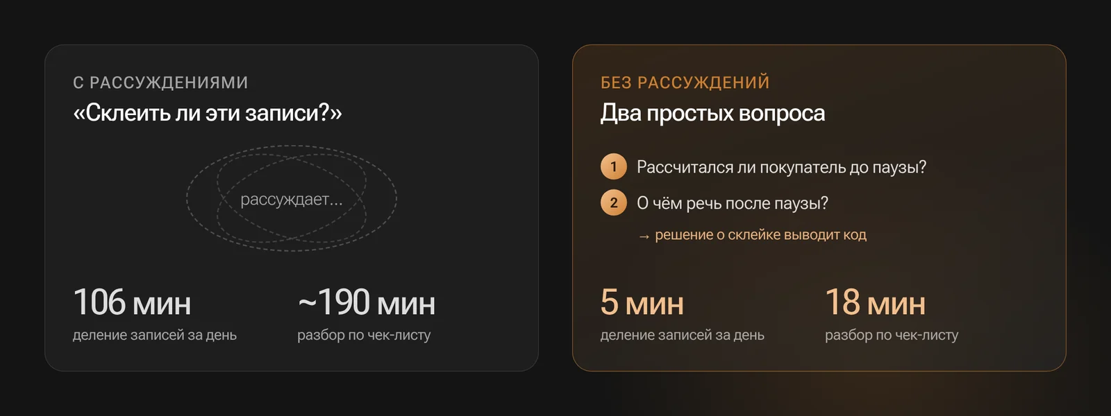 С рассуждениями модель делит записи за 106 минут и разбирает диалоги за 190 минут; без рассуждений, на двух простых вопросах — за 5 и 18 минут