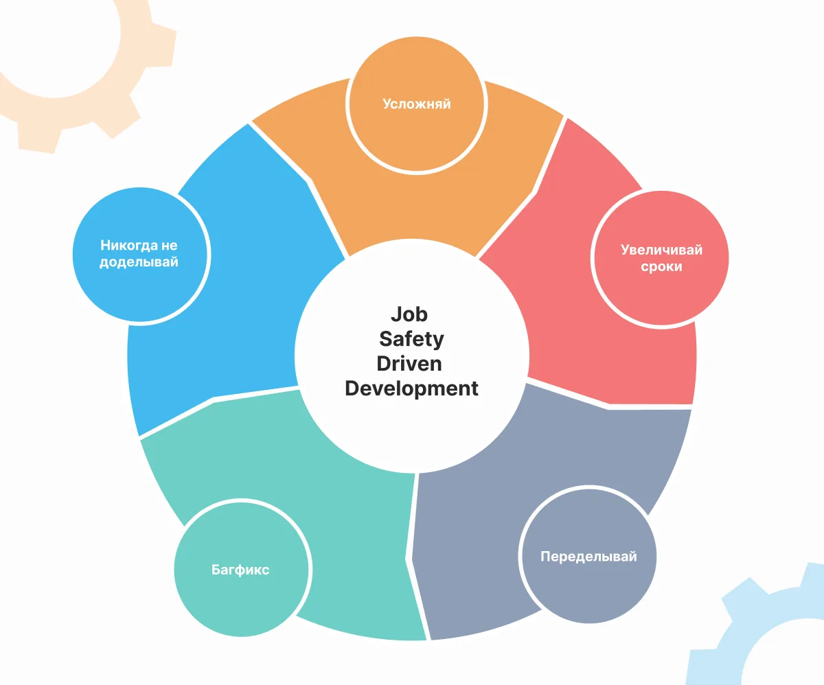 Job Safety Driven Development